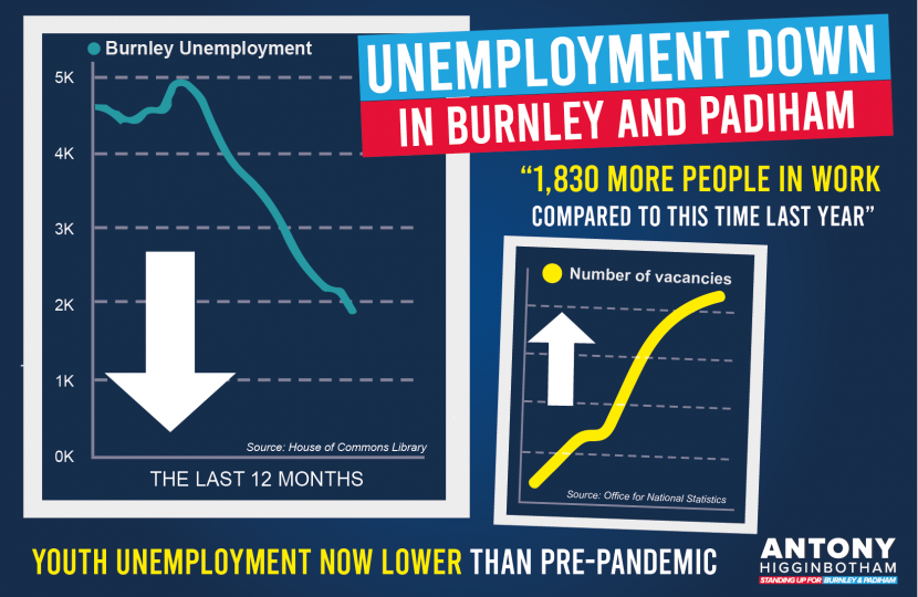 unemployment